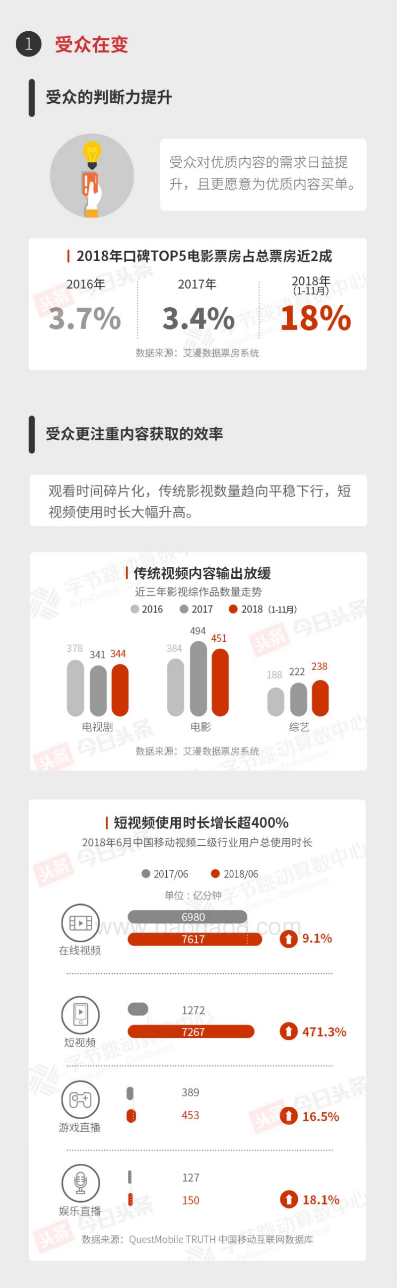 2018今日头条娱乐白皮书.pdf_第3页