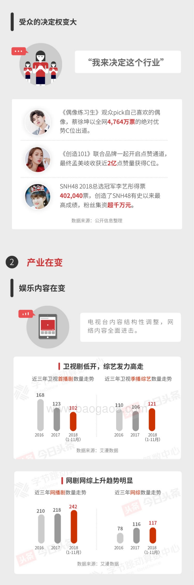 2018今日头条娱乐白皮书.pdf_第4页