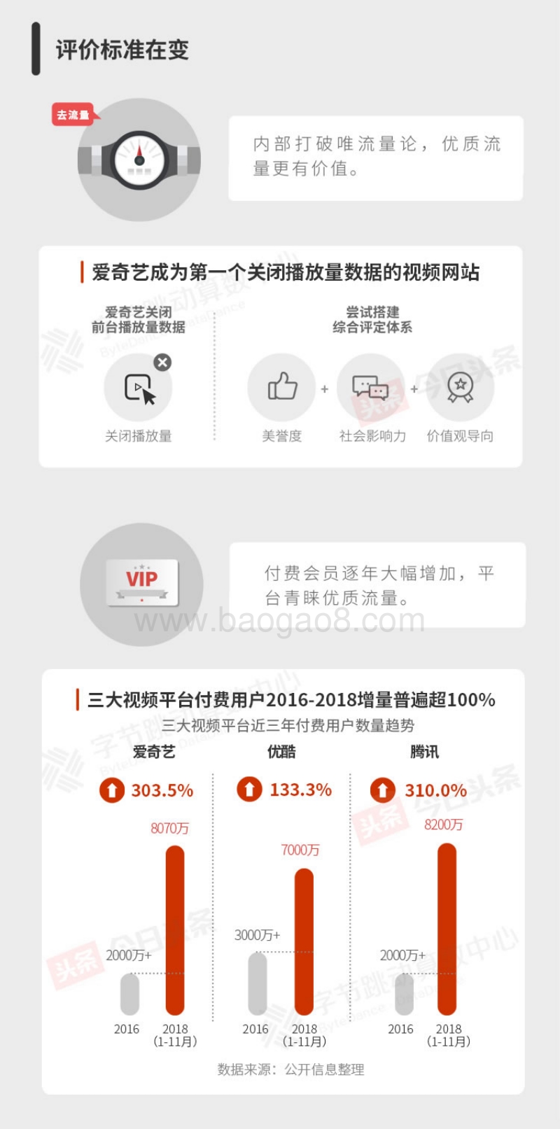 2018今日头条娱乐白皮书.pdf_第5页