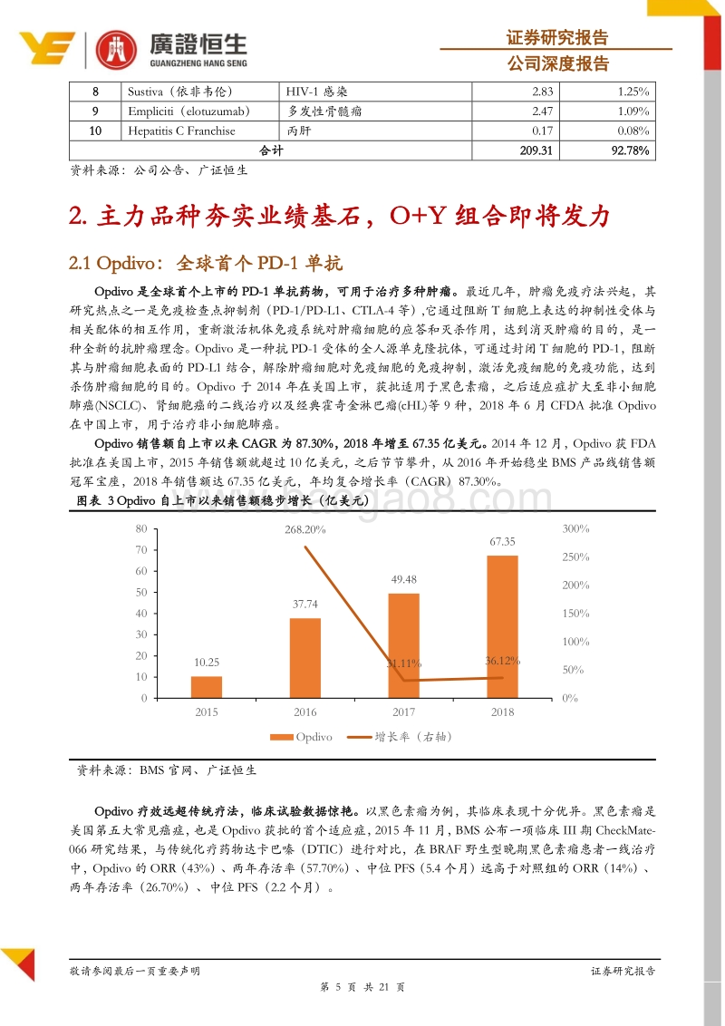 全球肿瘤免疫龙头BMS的新药布局深度剖析.pdf_第5页