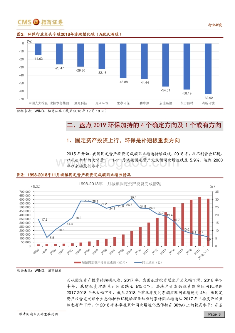 环保行业专题报告：盘点2019年环保行业的4.5个加持.pdf_第3页