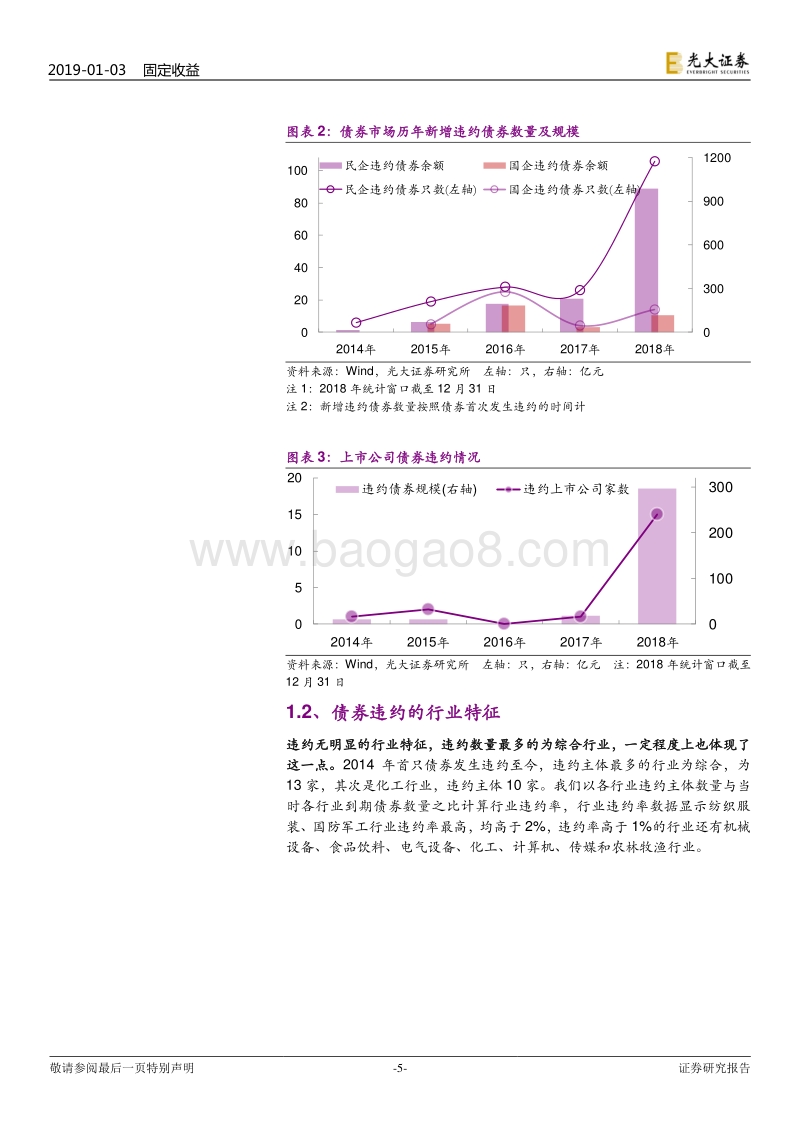 债券违约专题研究之四：委托人如何评估持仓债的违约风险？.pdf_第5页