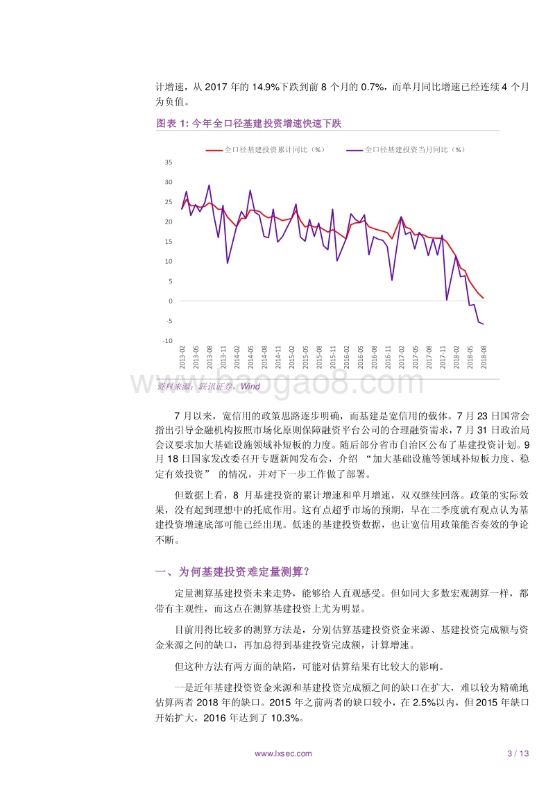 基建投资的理想与现实.pdf_第3页