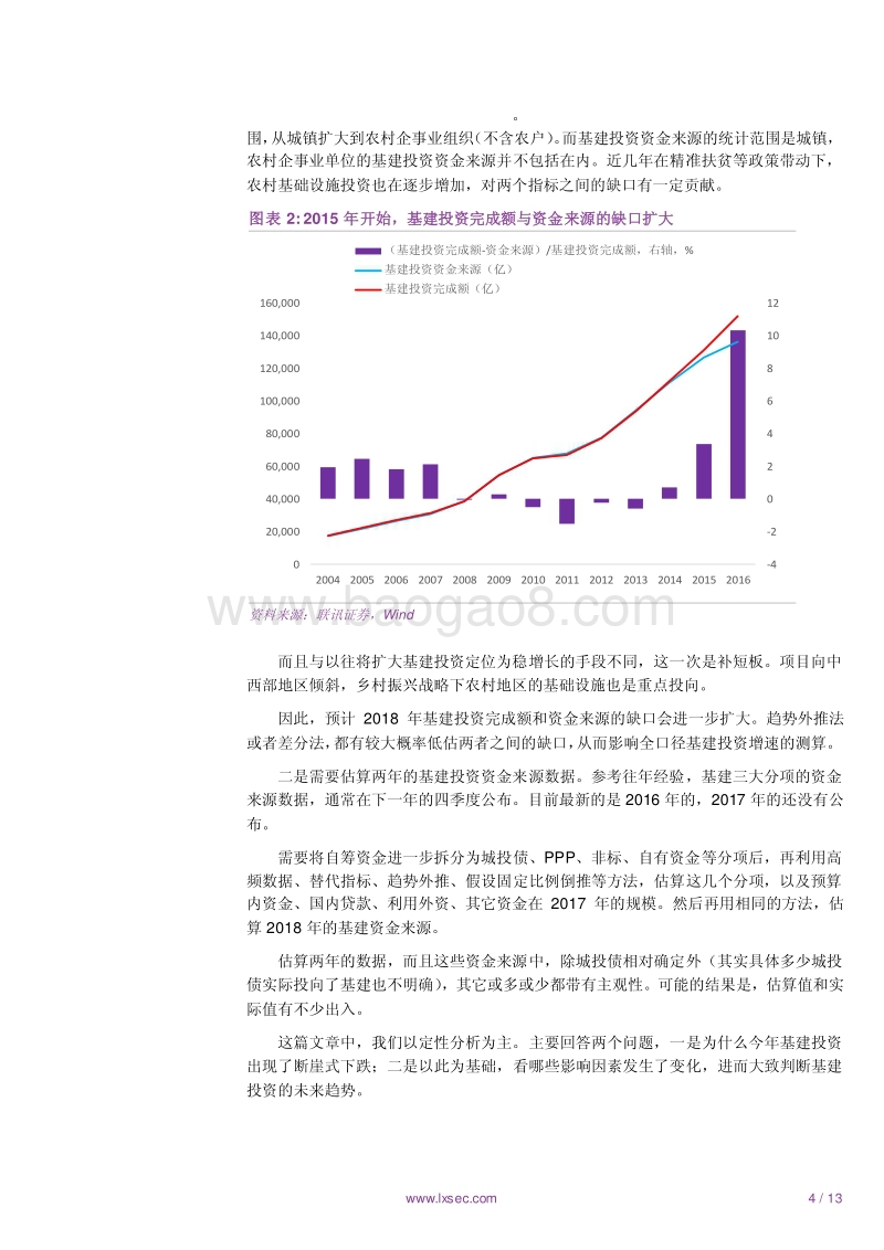 基建投资的理想与现实.pdf_第4页