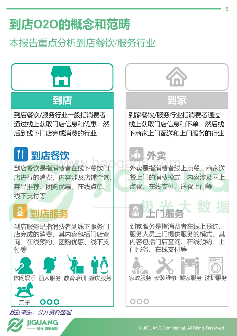 2018年生活服务到店行业研究报告.pdf_第5页