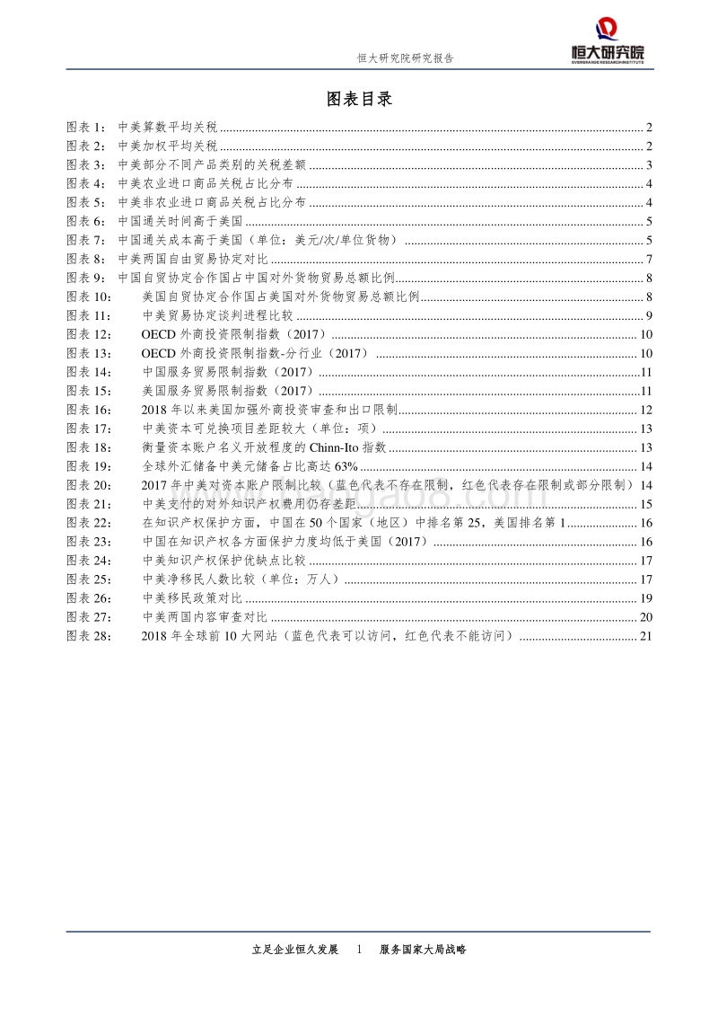 中美对外开放程度对比.pdf_第4页