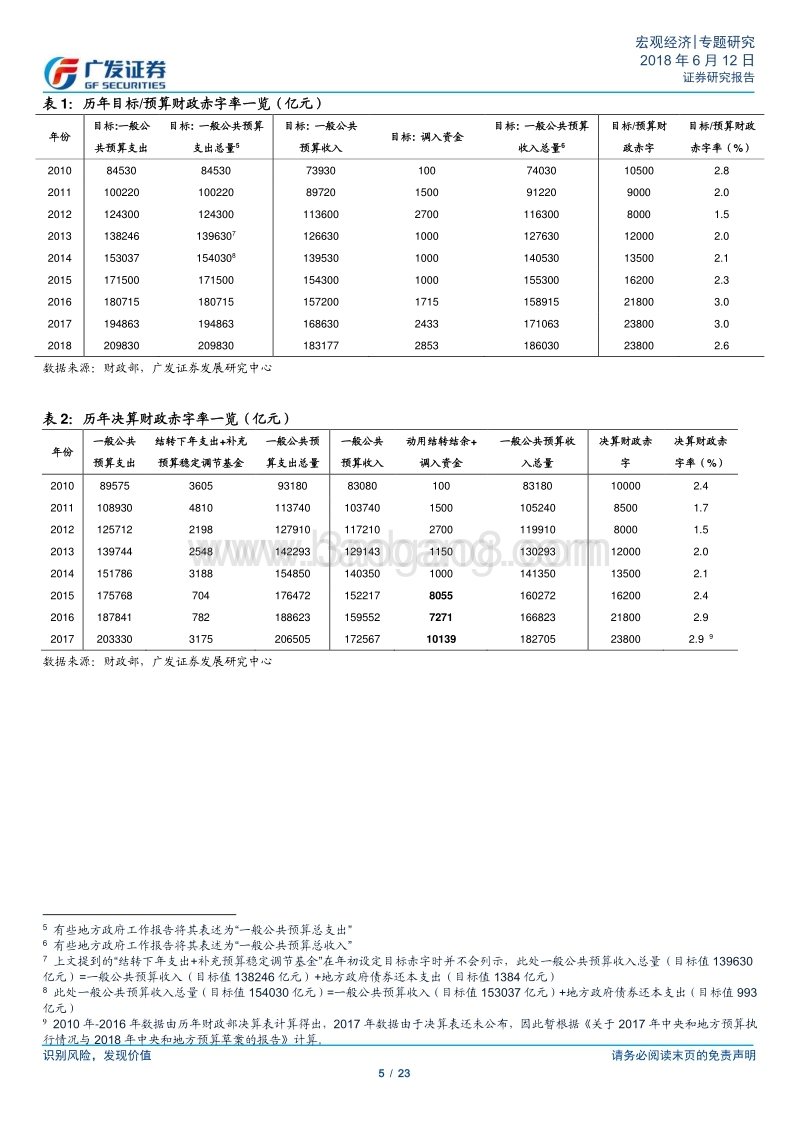 年内基建投资边际改善的财政条件.pdf_第5页