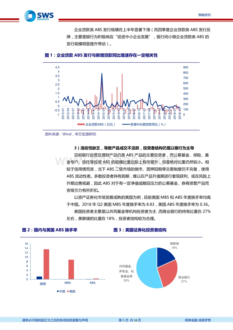 2019年投资策略和展望：ABS发展将质与量同行.pdf_第5页