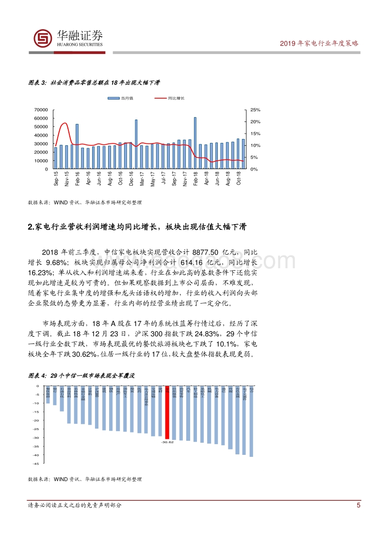 家电行业2019年度策略报告：增强定力静待估值修复.pdf_第5页