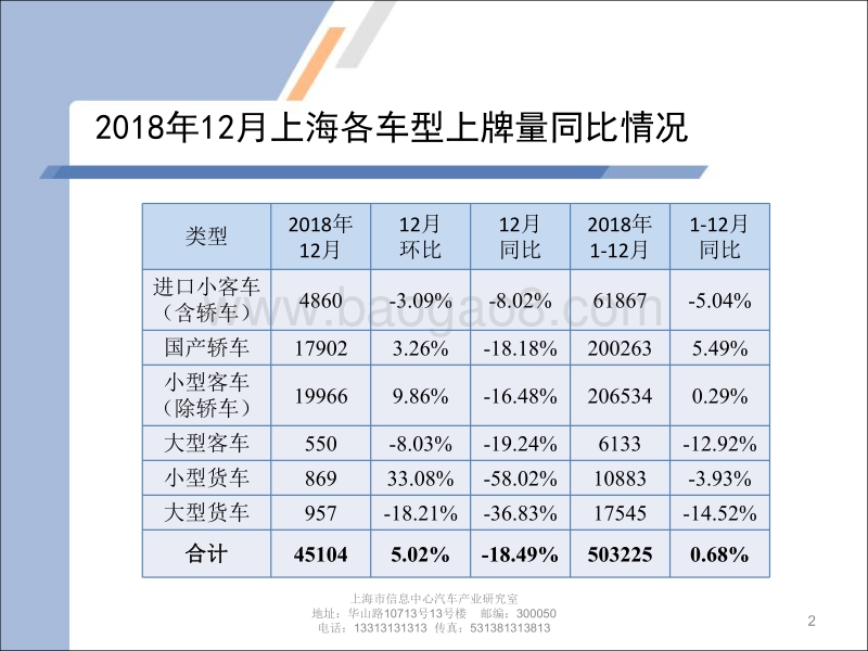 2018年12月上海汽车市场上牌情况及上海市场消费特点.pdf_第2页