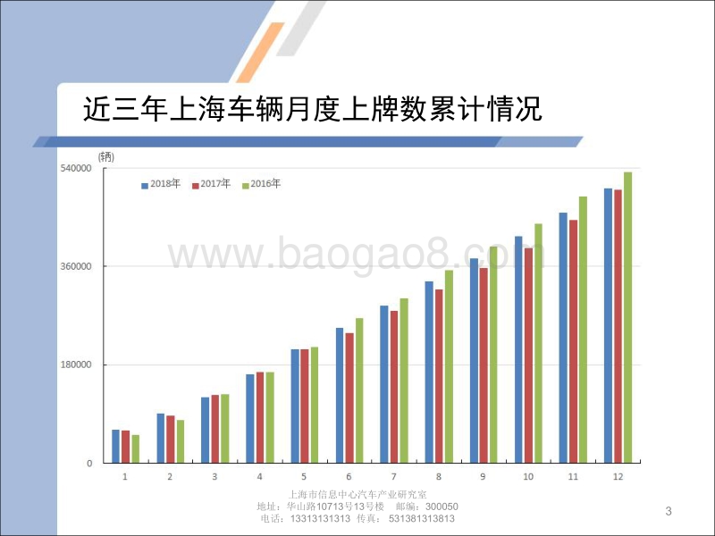 2018年12月上海汽车市场上牌情况及上海市场消费特点.pdf_第3页