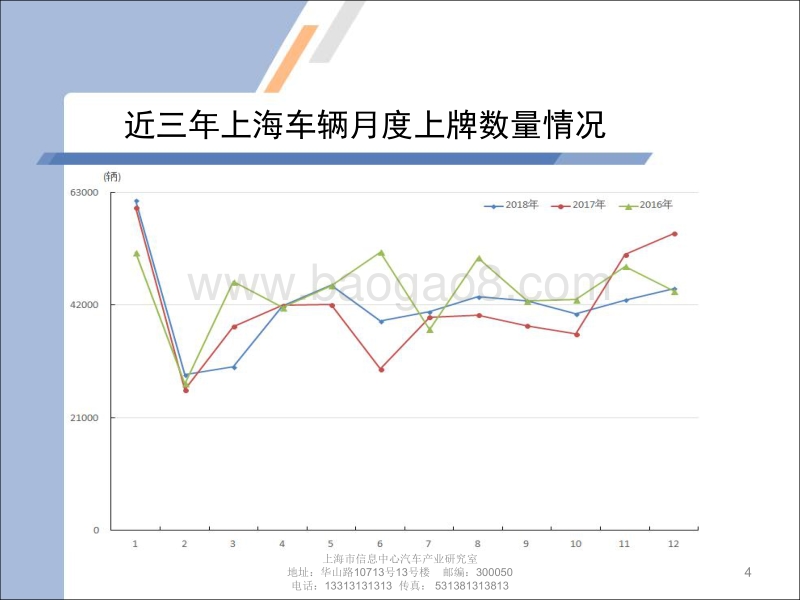 2018年12月上海汽车市场上牌情况及上海市场消费特点.pdf_第4页