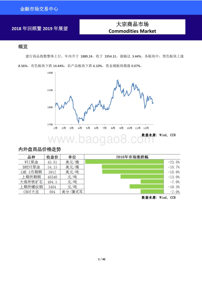大宗商品市场2018年回顾暨2019年展望.pdf_第1页