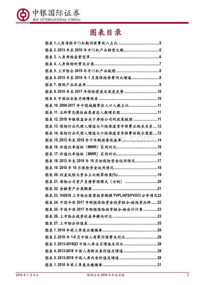 保险行业2019年年度策略：伺时而动，顺势而为.pdf_第3页