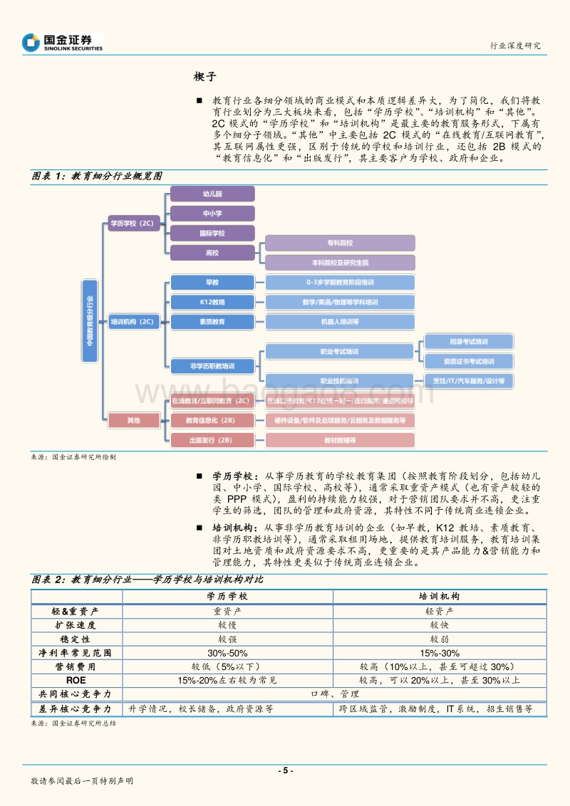 教育行业2019年策略：相信供需规律，识别风险，把握五年以来第一次“低估”的机会.pdf_第5页