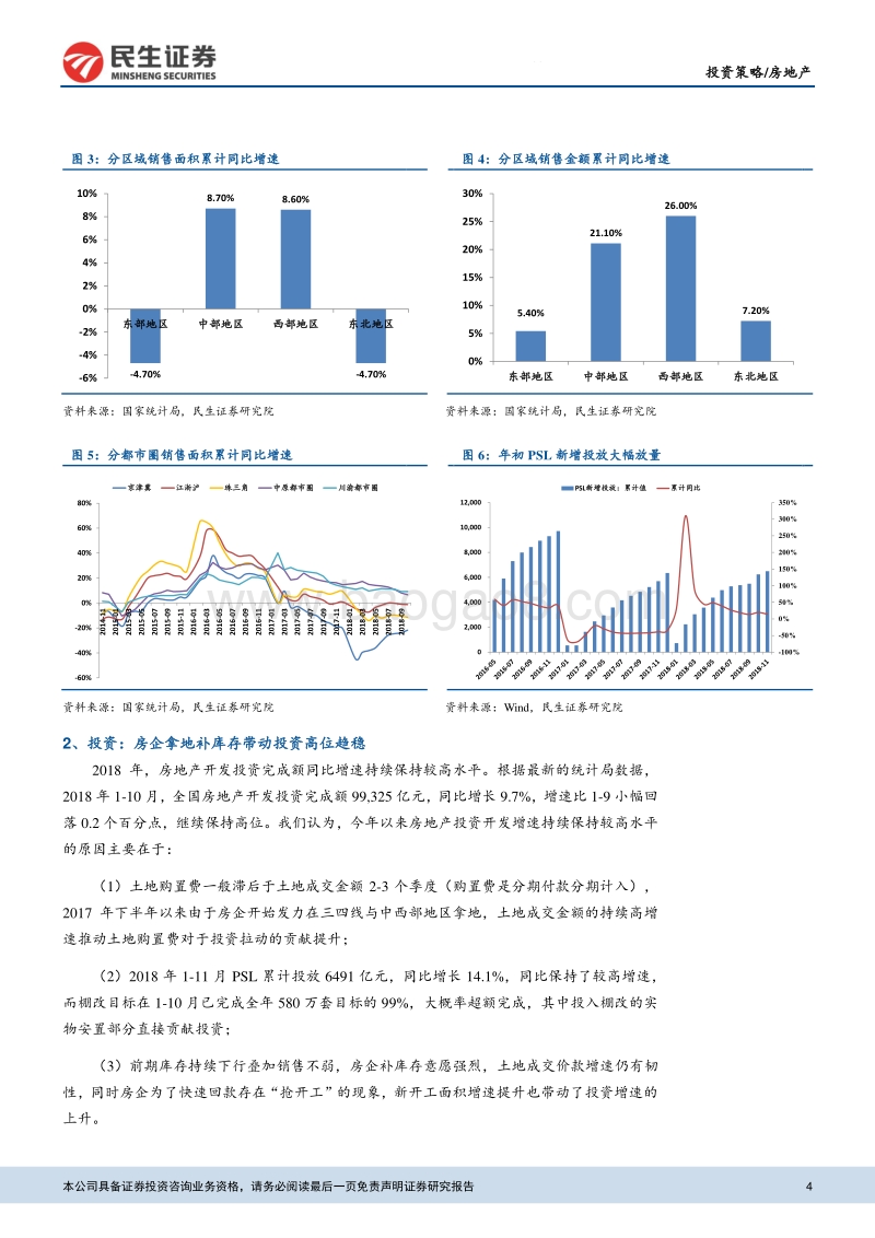 民生房地产行业2019年度投资策略：静待柳暗花明.pdf_第4页
