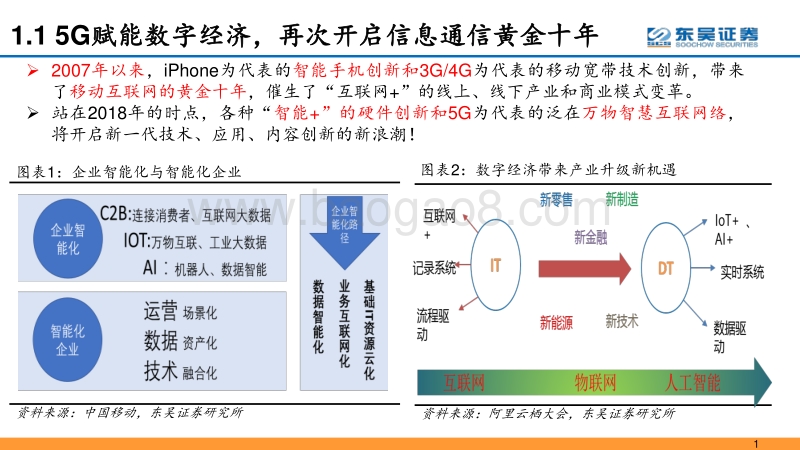 聚焦5G、AI，掘金通信2019.pdf_第4页