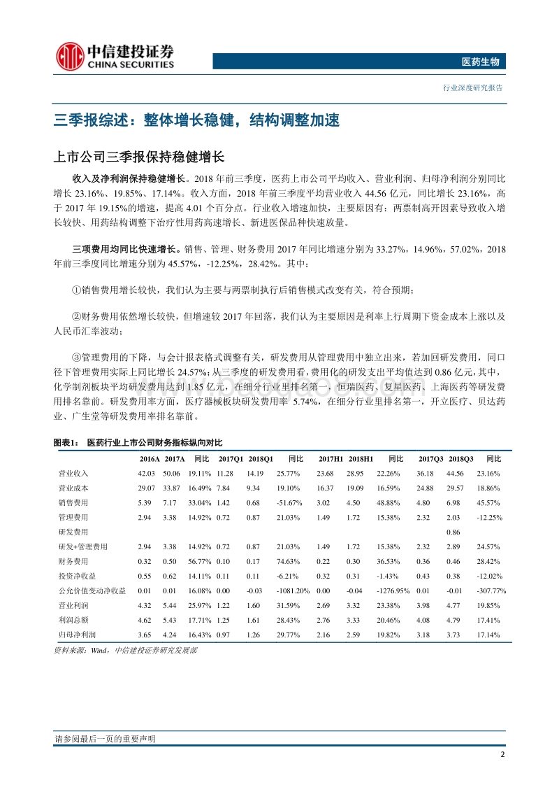 医药生物：创新升级大势所趋，细分龙头增长确定.pdf_第5页