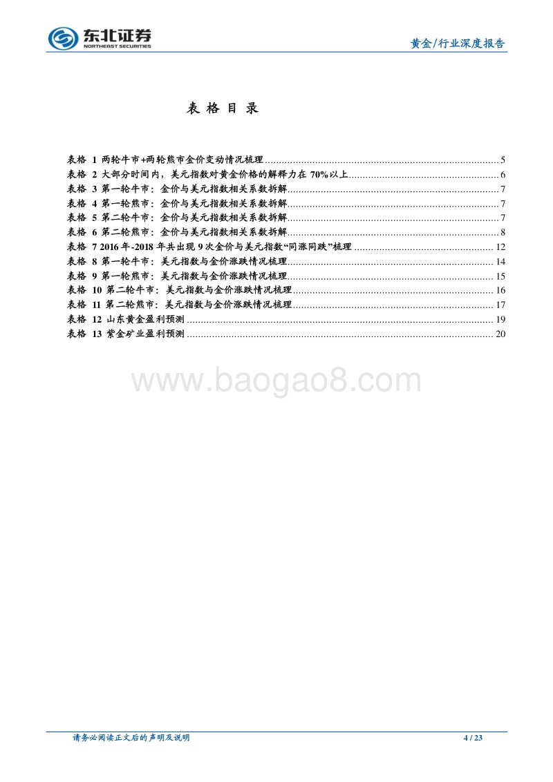 贵金属专题一：黄金价格与美元指数相关性分析.pdf_第4页