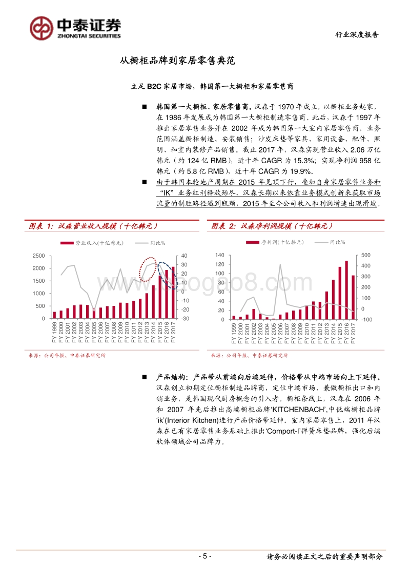 家居深思考（二）：重温汉森，聚焦家居渠道大变革的发展史.pdf_第5页