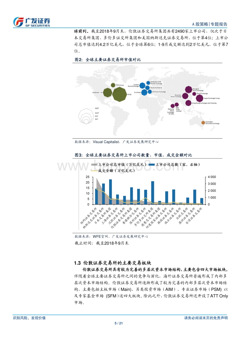 沪伦通深度剖析系列之一：英国股市知多少.pdf_第5页