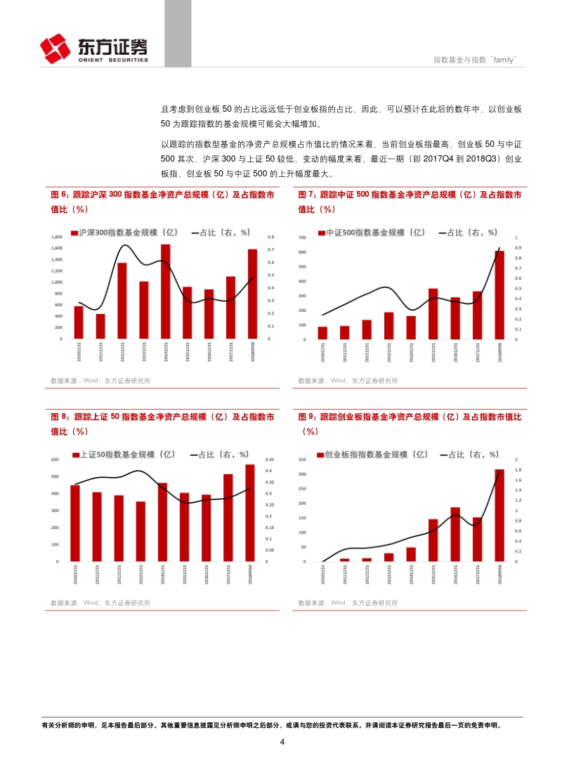 A股投资者结构系列研究之二：指数基金与指数“family”.pdf_第4页