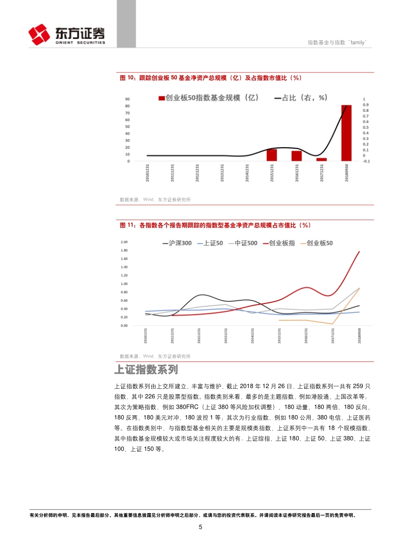 A股投资者结构系列研究之二：指数基金与指数“family”.pdf_第5页