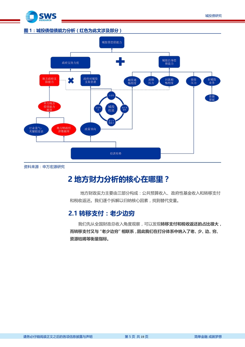城投债系列专题之六：地方债务风险地图与城市排雷.pdf_第5页