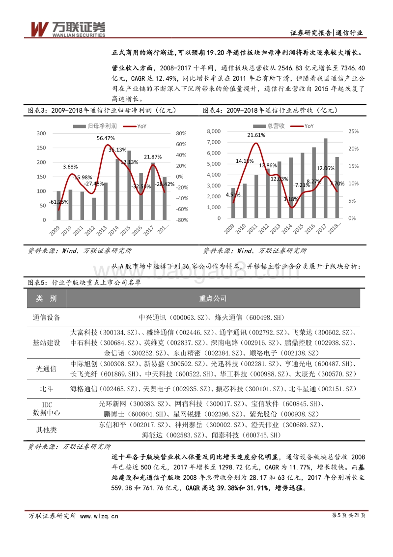 2019通信行业年度策略报告：5G元年开启，通信行业步入新周期.pdf_第5页