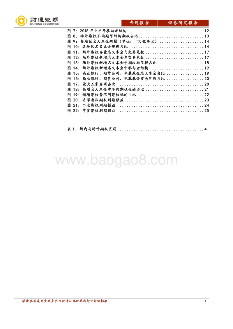 场外期权专题之一：国内外场外期权市场概况.pdf_第3页