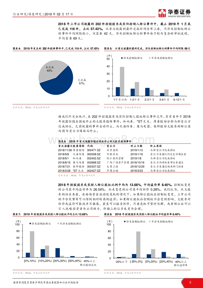股权转让专题系列研究之三：股权转让2018年度回顾.pdf_第5页