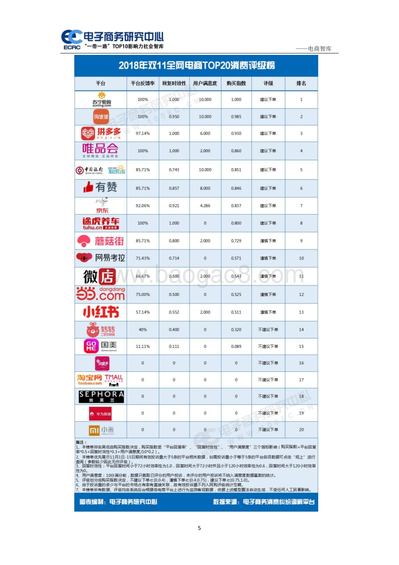 2018年“双11”网购消费投诉与体验报告.pdf_第5页