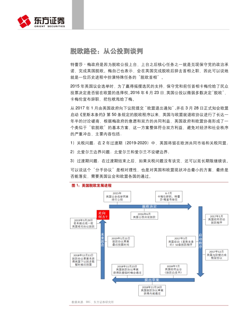 英国脱欧的方案、路径与困局.pdf_第2页