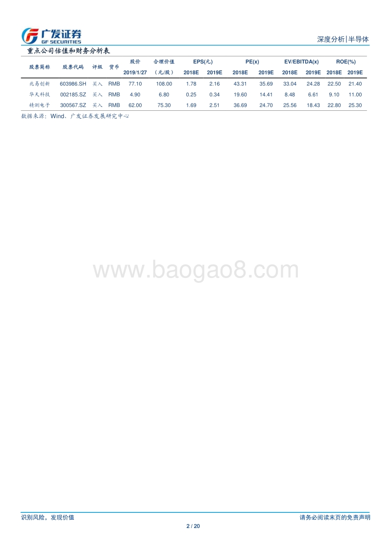 半导体行业国产替代系列报告：国产替代序幕起，迎来最佳投资机会.pdf_第2页