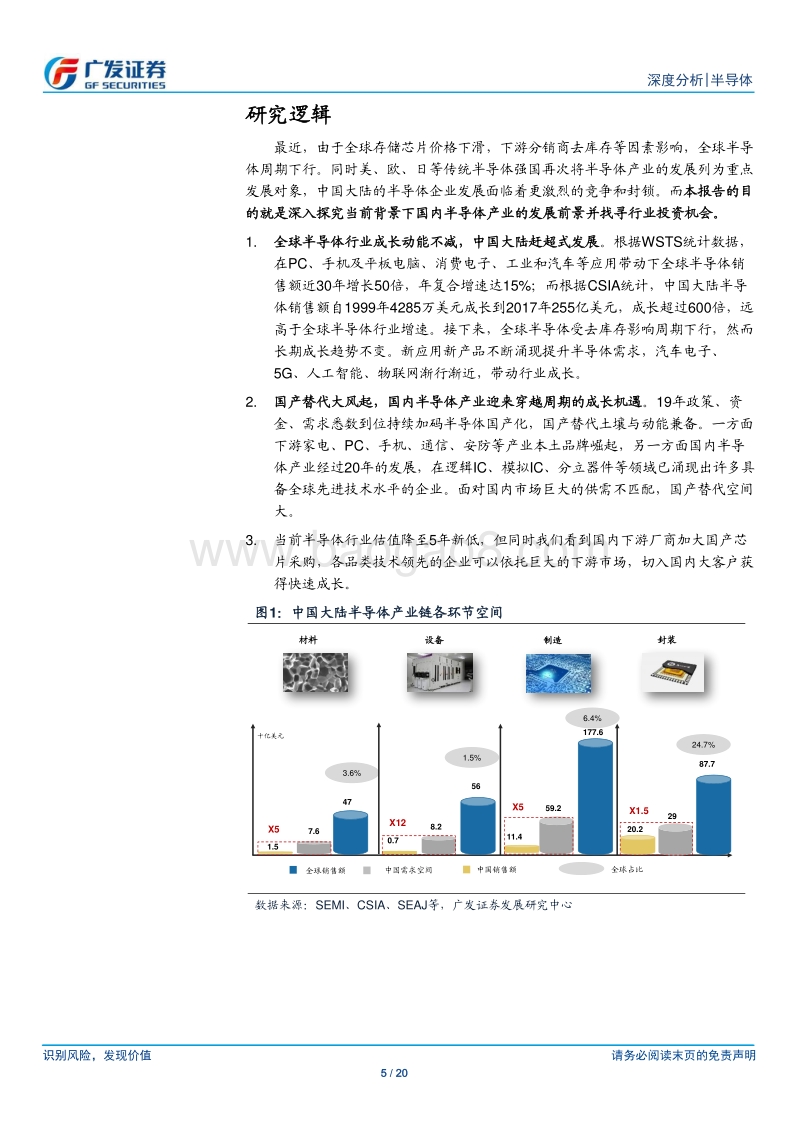 半导体行业国产替代系列报告：国产替代序幕起，迎来最佳投资机会.pdf_第5页