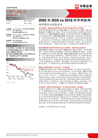 检测国际比较报告II：2002的SGSvs2018的华测检测.pdf