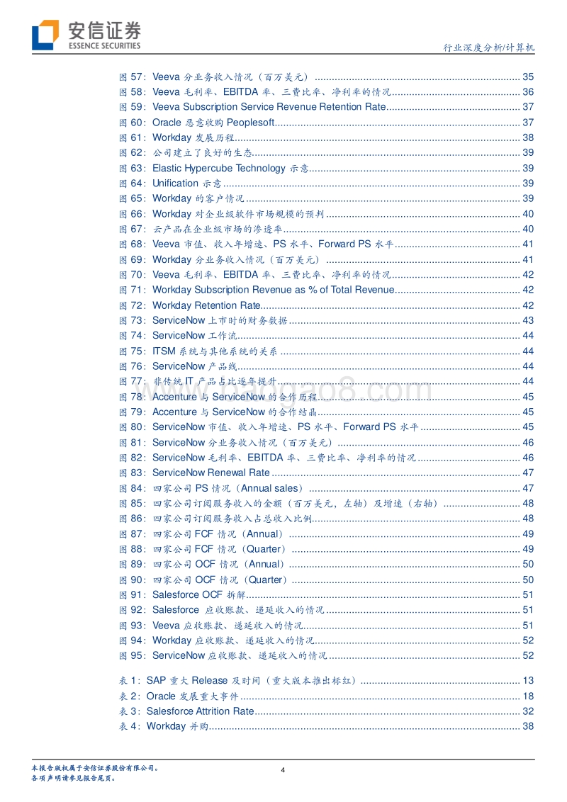美股SaaS公司风云录：逸兴云飞，云开见日.pdf_第4页