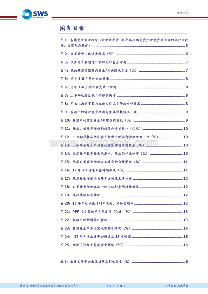 基建投资反弹空间及资金来源测算.pdf_第3页