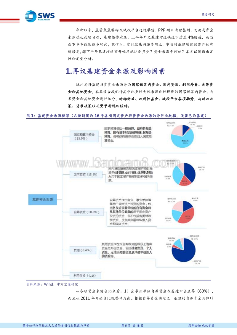基建投资反弹空间及资金来源测算.pdf_第5页
