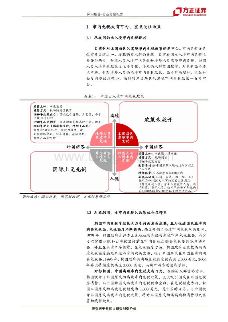 免税专题系列（1）：市内免税大有可为，中国国旅乘风破浪.pdf_第4页
