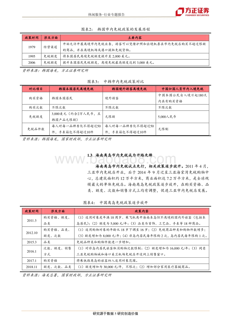 免税专题系列（1）：市内免税大有可为，中国国旅乘风破浪.pdf_第5页