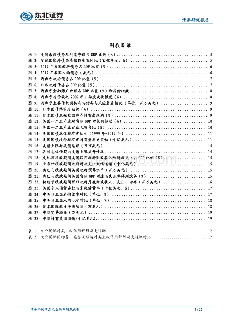 知否知否，22万亿美债爆表还有多久？.pdf_第3页