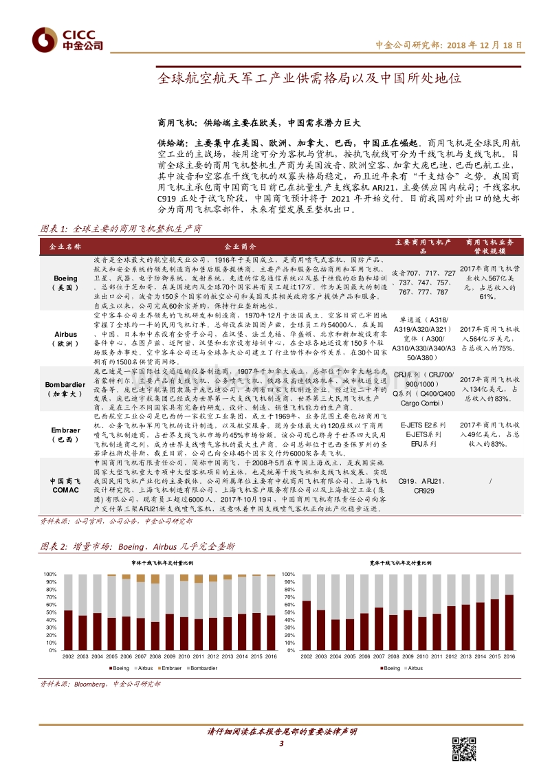 中金主题研究－全球变局下的中国产业趋势：航空航天篇.pdf_第3页
