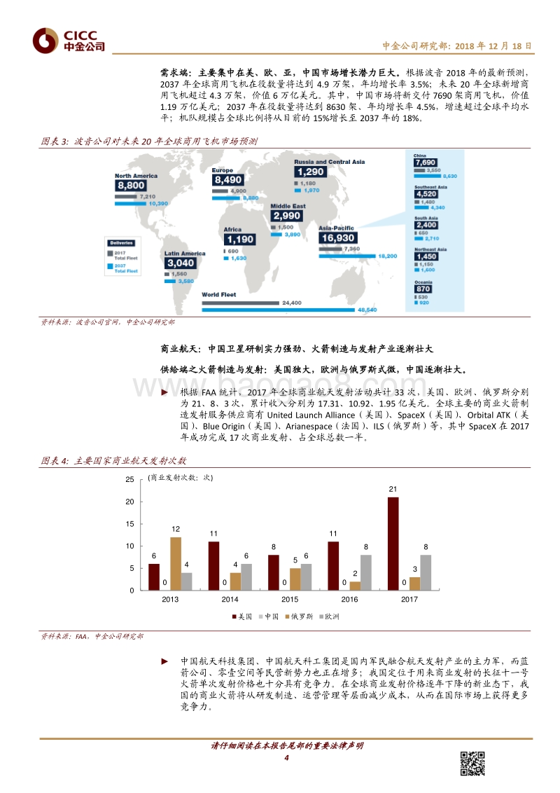 中金主题研究－全球变局下的中国产业趋势：航空航天篇.pdf_第4页