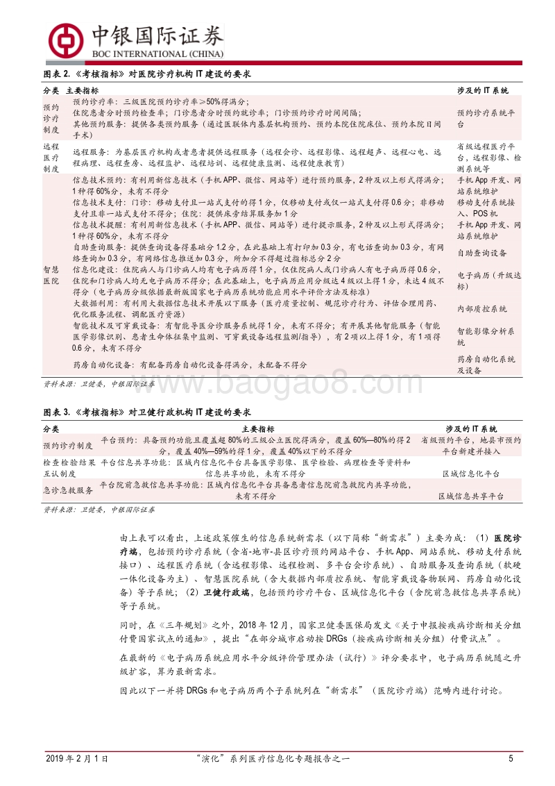“演化”系列医疗信息化专题报告之一：医疗信息化还有多大配置价值？.pdf_第5页