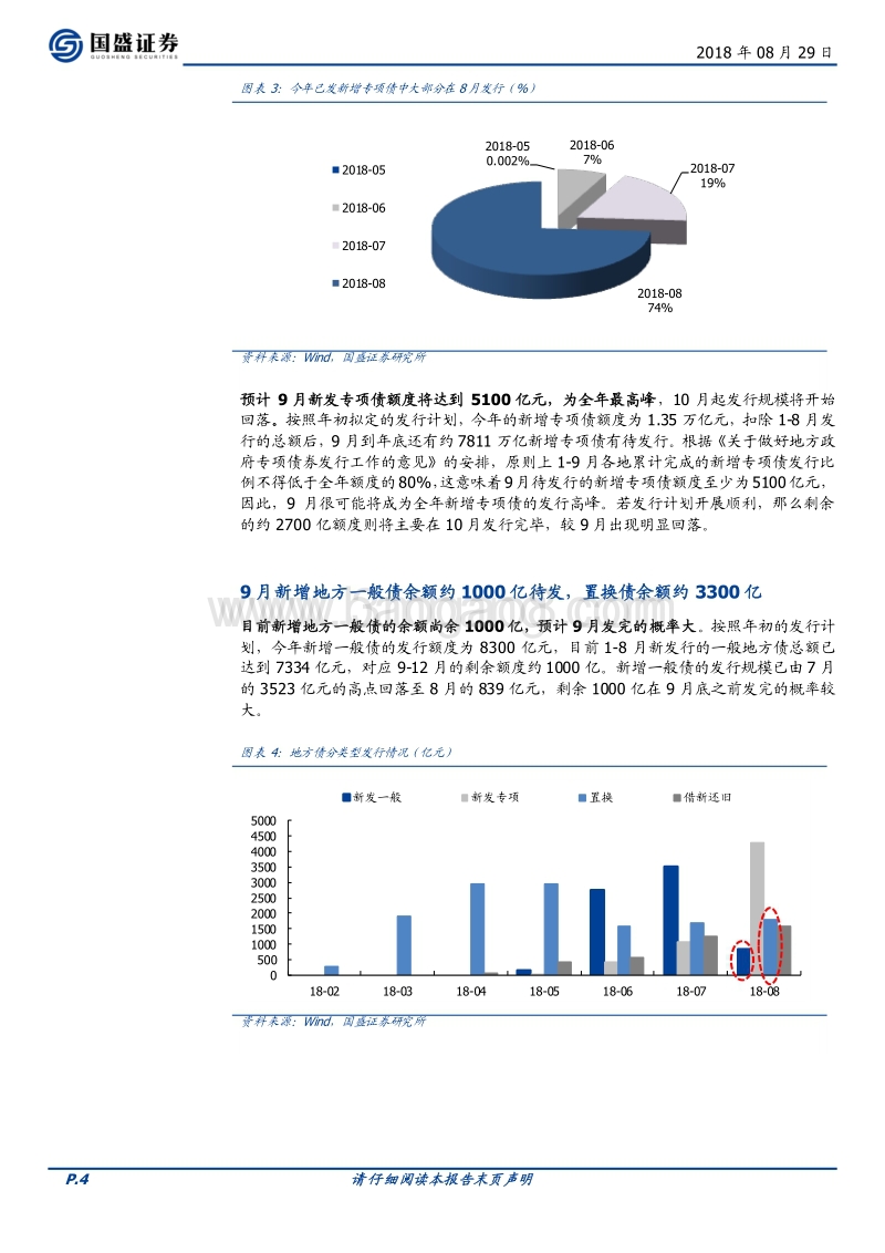 近万亿专项债可撬动多少基建？43万亿.pdf_第4页