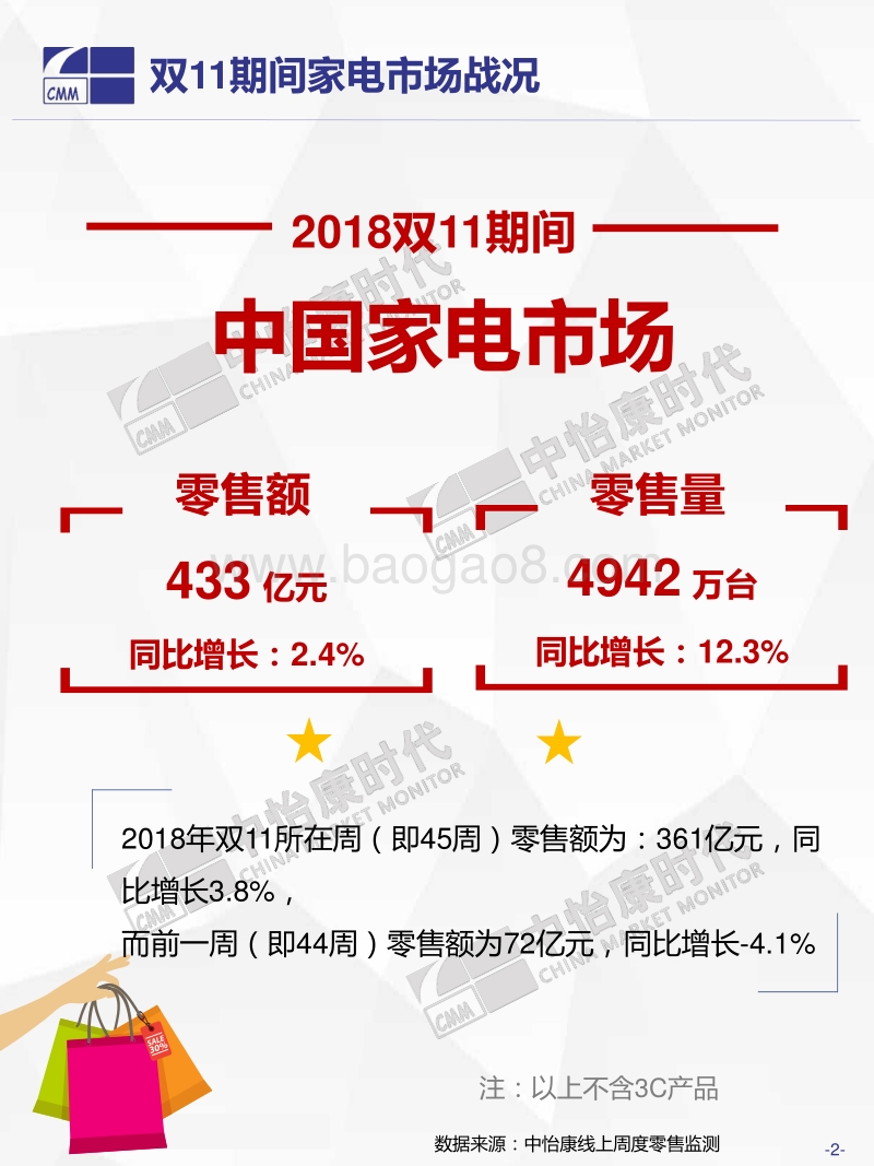 2018年双11中国家电市场终极盘点.pdf_第2页