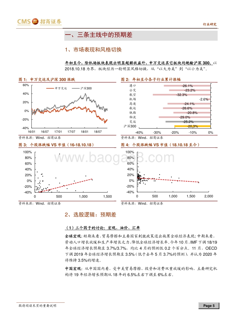 交运行业2019年度投资策略：吹尽狂沙始见金.pdf_第5页