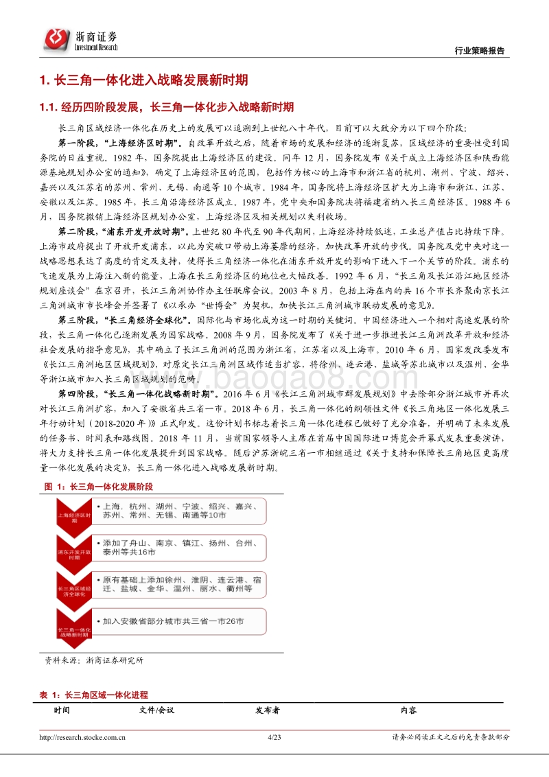 长三角一体化战略发展新时期.pdf_第4页