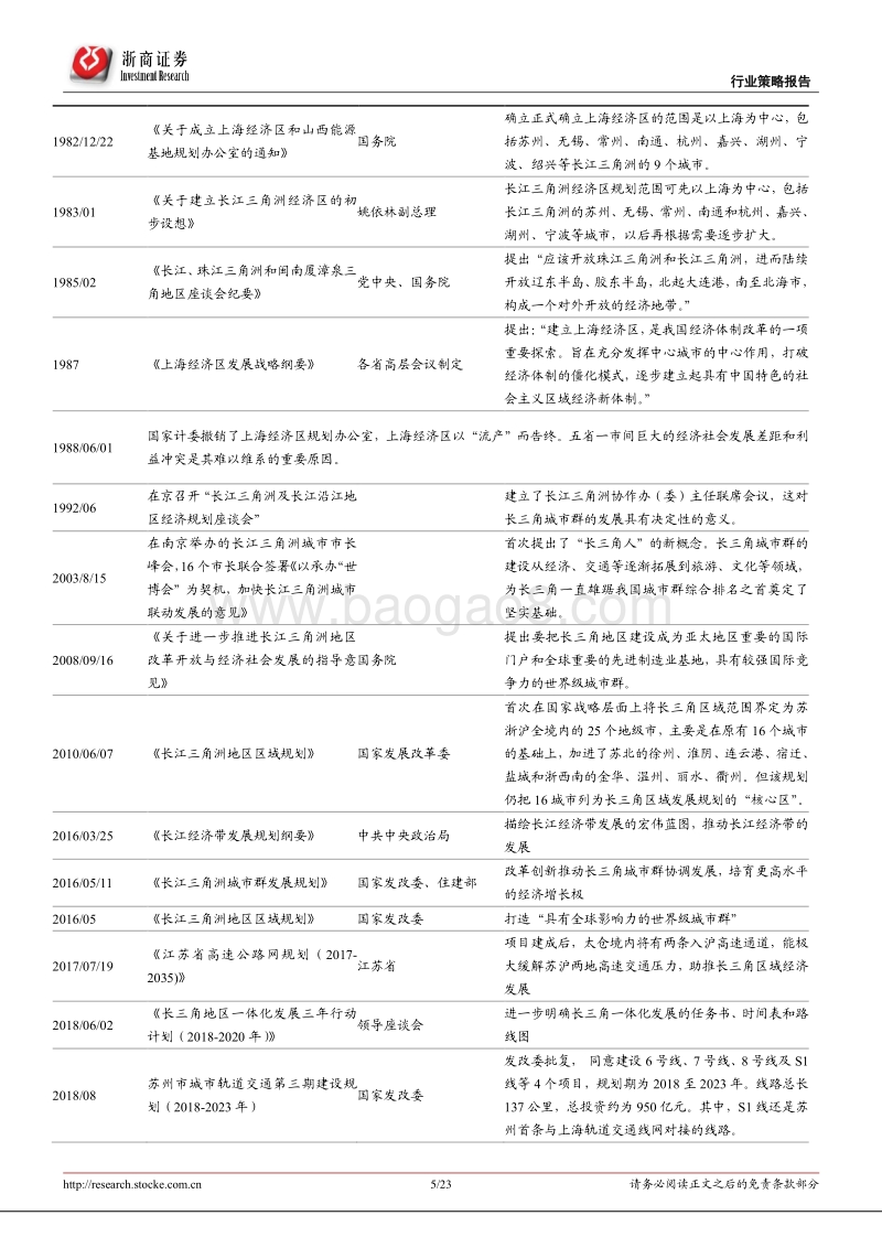 长三角一体化战略发展新时期.pdf_第5页